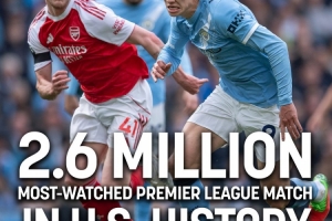 曼城2-1阿森纳吸引260万美国观众，成美国收视人数最多的英超比赛