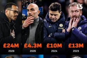 罗塞尼尔2400万！切尔西十年来解雇主帅赔偿金破1亿，足坛最多