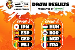 女篮世界杯分组出炉：上届冠亚军美国中国与捷克&意大利同在D组