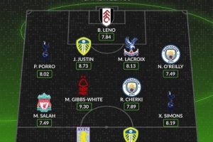 whoscored本轮英超阵：萨拉赫、谢尔基领衔 奥赖利、西蒙斯在列