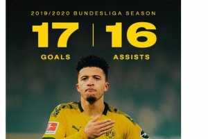 拜仁官方晒迪亚斯数据，多特官方晒桑乔2019-20赛季数据回击