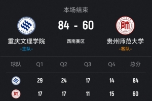 CUBAL-重庆文理轻取贵州师大 杨伟斌11+12 木乃布合11+5