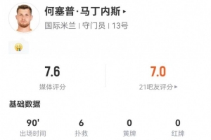 何塞普·马丁内斯本场数据：2丢球+6扑救，获评7.6分防线最高