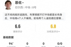 恩佐本场0射门+1关键传球+13丢失球权 5对抗2成功 获评6.6分