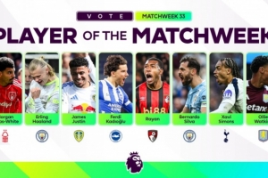 英超本轮最佳候选：哈兰德、B席、沃特金斯、西蒙斯等8人在列