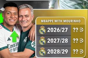 姆总表示赞同？外媒称穆帅是皇马新帅热门，姆巴佩本人点赞