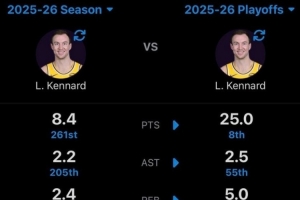 肯纳德本赛季常规赛场均8.4分2.3板2.2助 季后赛场均25分5板2.5助