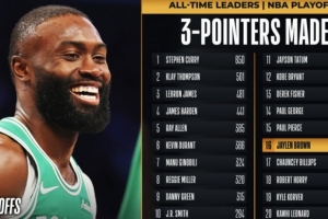 小里程碑！杰伦·布朗季后赛命中268记三分 超比卢普斯列历史第16