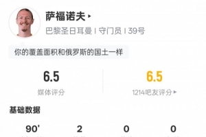 萨福诺夫本场数据：2次扑救全场最多+4解围，评分6.5