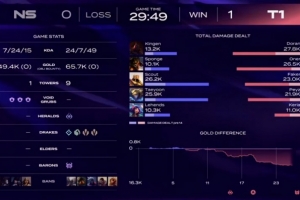 如此稳健的兰子！Doran本场“仅仅”阵亡3次 次局安蓓萨强势Carry