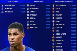 强将如云！达伦·本特预测世界杯英格兰阵容：13人身价超6千万