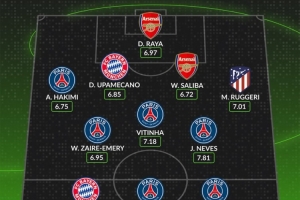 whoscored欧冠半决赛首回合最佳阵:K77领衔巴黎6将 拜仁枪手各2人