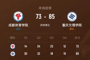 重庆文理力克成都体院拿西南赛区第9名 阿木以合24+6 程千曜23分
