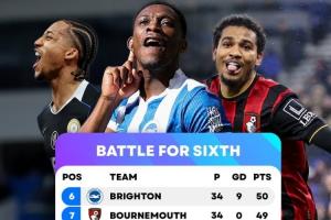 争6！英超6-12名差4分，若维拉欧联夺冠且英超第5，第6也能踢欧冠
